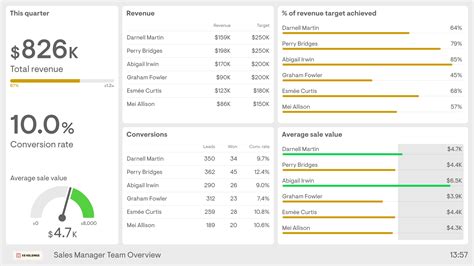 A new dashboard gives a clear view of your earning .